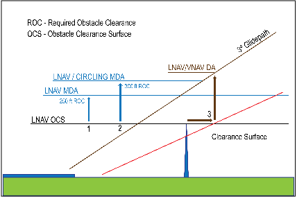 AIP ENR 1.5_AutoD